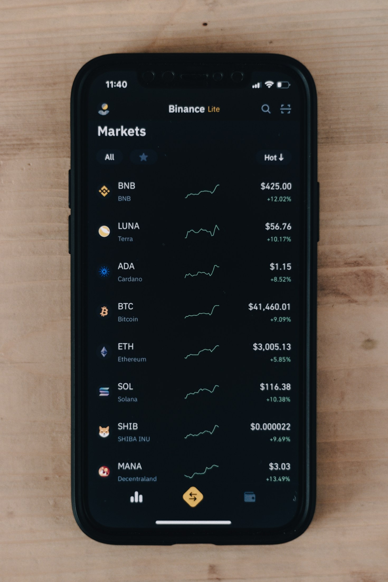 Risks Involved in Trading on Shadow Exchanges