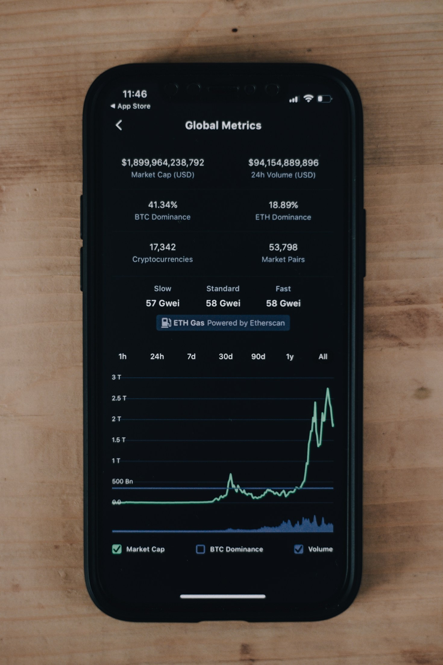 Shadow Exchanges: A Haven for Privacy-Focused Traders